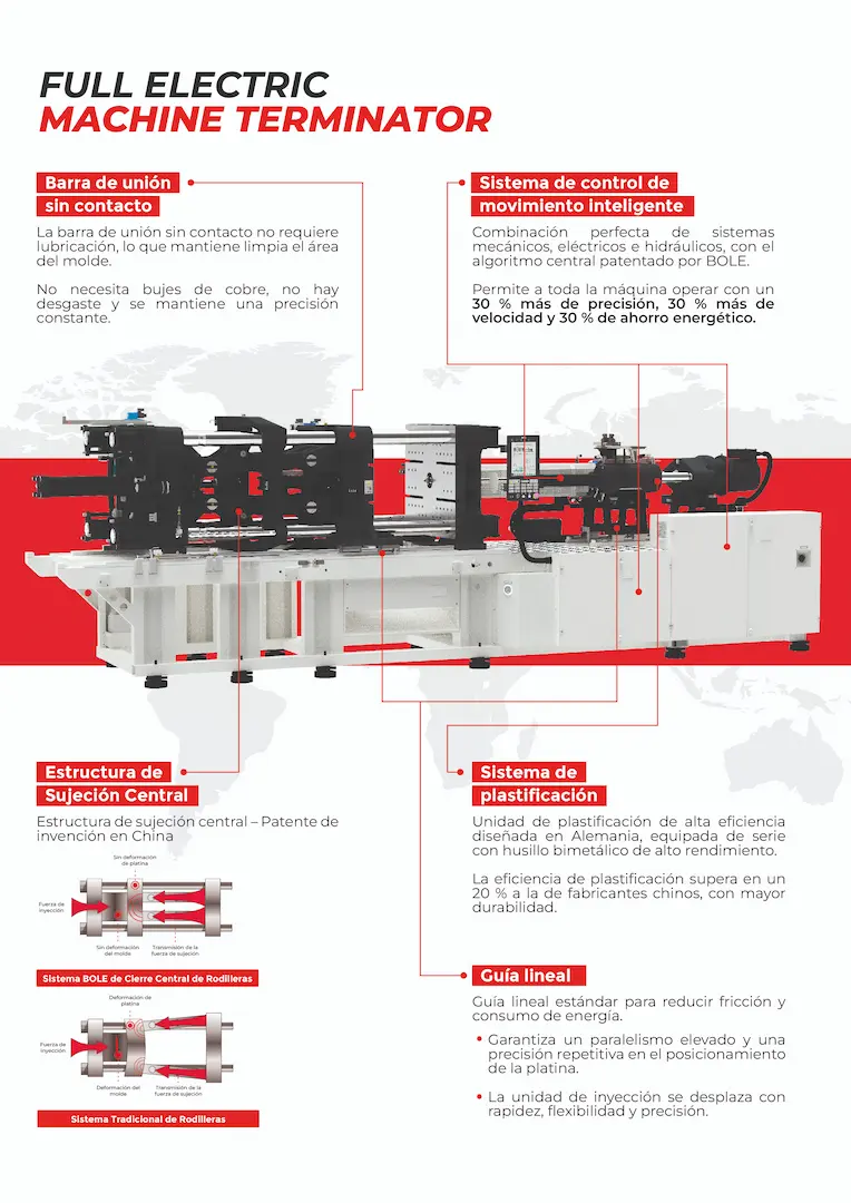 DISEÑO DE CATALOGO MELCARD 54 CATÁLOGO_MAKINPLASTECH_14_05_25_16