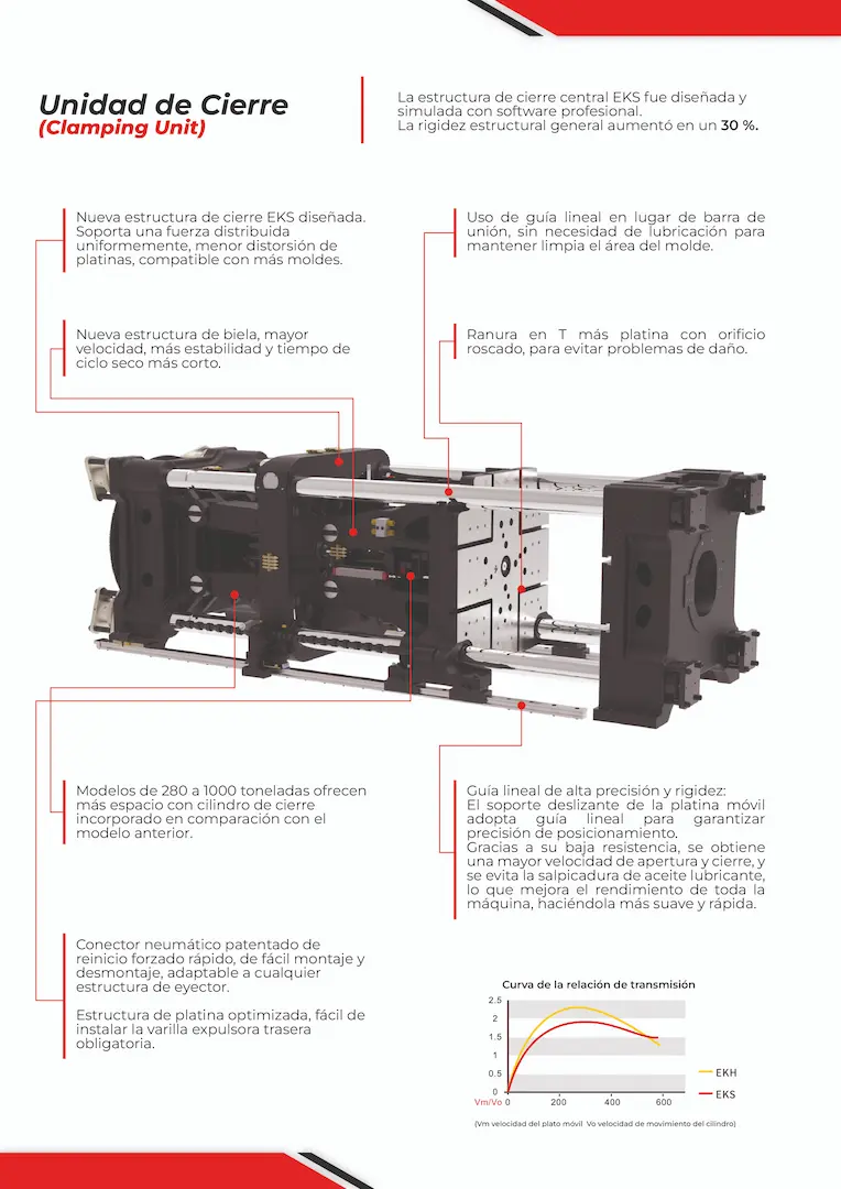 DISEÑO DE CATALOGO MELCARD 59 CATÁLOGO_MAKINPLASTECH_14_05_25_21